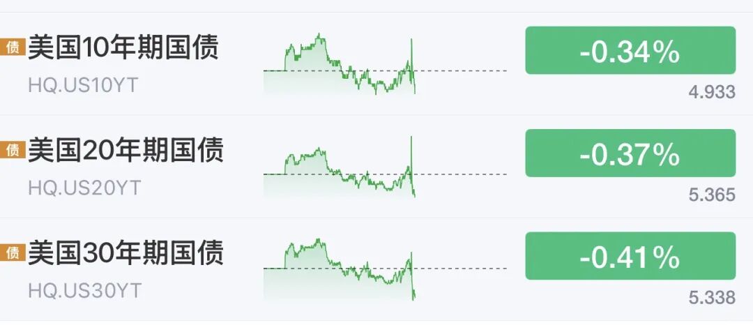 今夜	，起飞了！美联储加息大消息，股市、黄金	、白银，全线大涨！