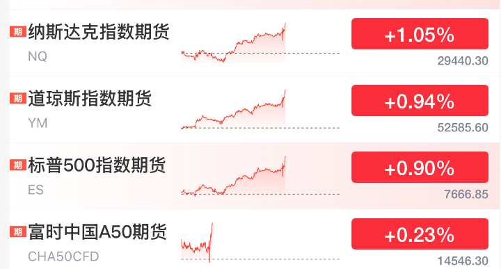 今夜，起飞了！美联储加息大消息，股市	、黄金、白银	，全线大涨！