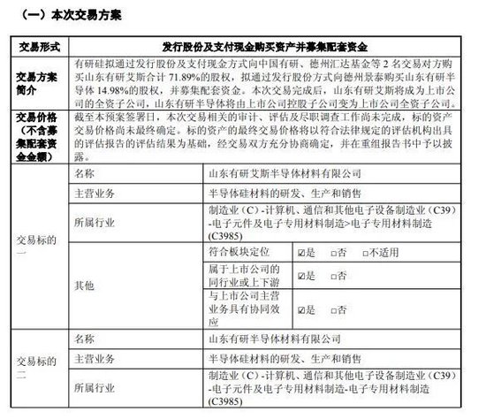 3家A股公司，筹划重大资产重组