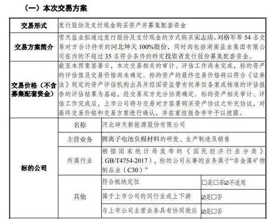 3家A股公司，筹划重大资产重组