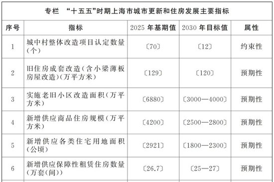 上海再出重磅规划！30年的城市大扩张，要彻底转向了