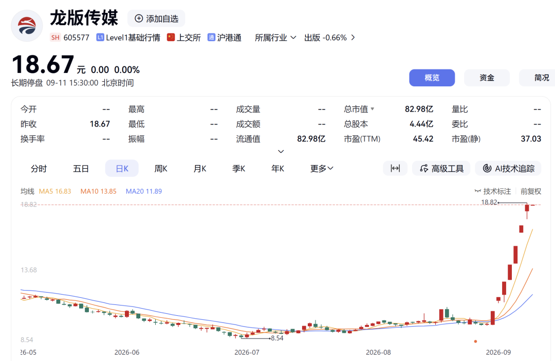 核查完成！7天6板大牛股，下周一复牌