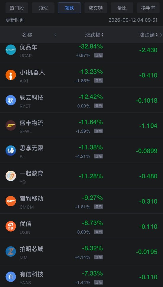 9月12日热门中概股多数上涨，台积电涨1.22%，慧荣科技涨7.25%
