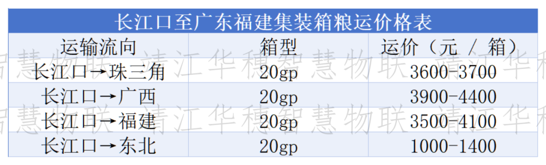 船多货少格局延续，粮船运价以稳为主、局部微调