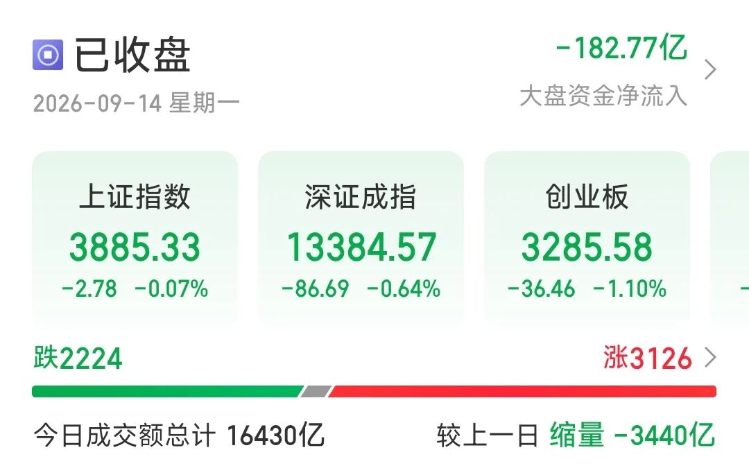 别慌！今天A股	，防御性调整原因找到了