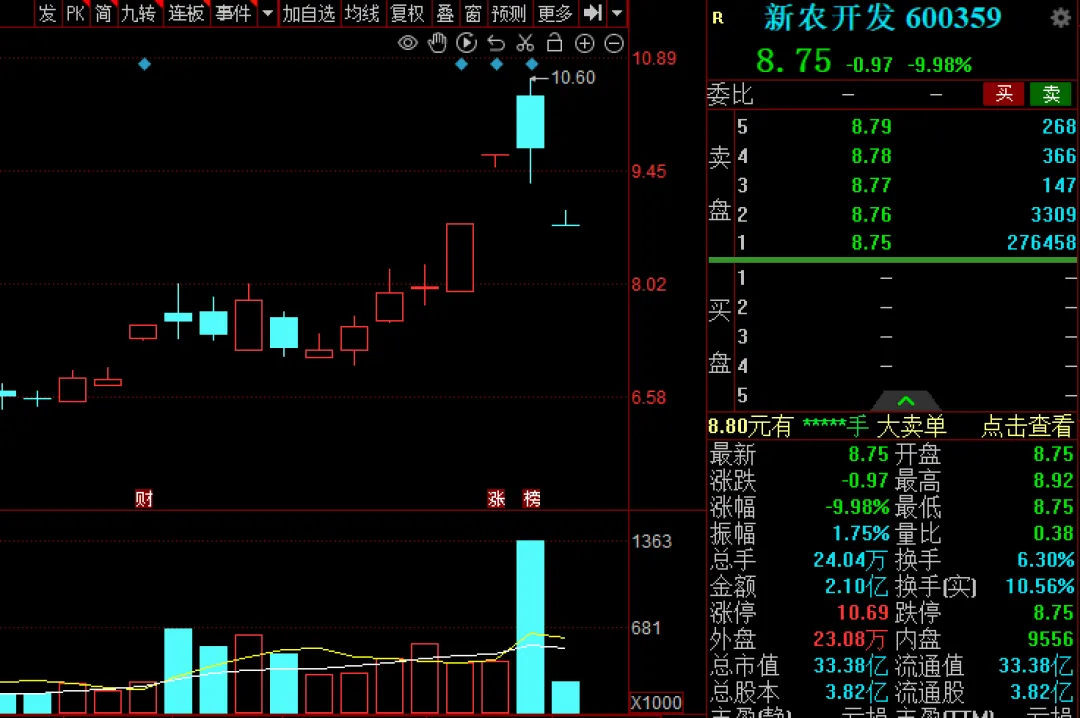 A股持续缩量！“光”里站不稳，“田”也没站住