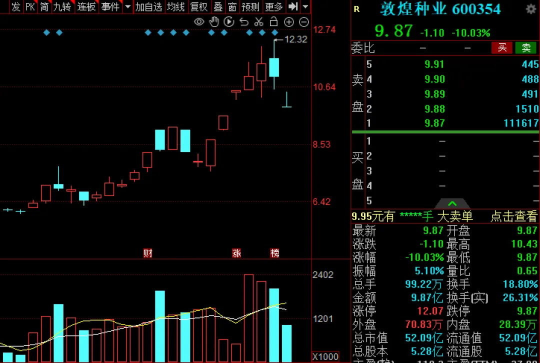 A股持续缩量！“光	”里站不稳，“田”也没站住