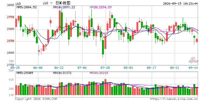 光大期货:9月15日金融日报