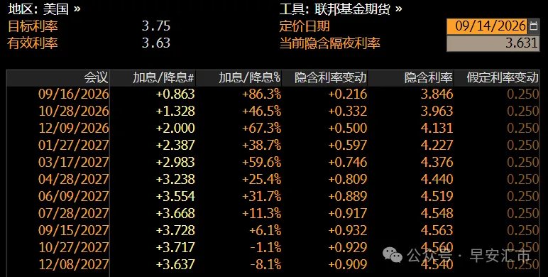 9月加息在弦上，美元会开启新一轮涨势吗？