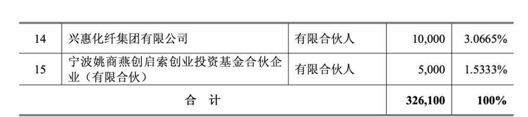 这些产业LP	，“组团”出资高榕创投