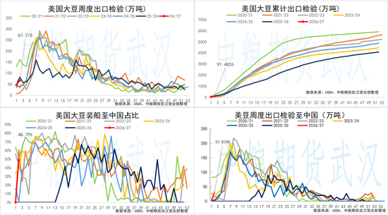 【油脂油料】美豆收割开启优良率维持，关注明夜美联储利率决议