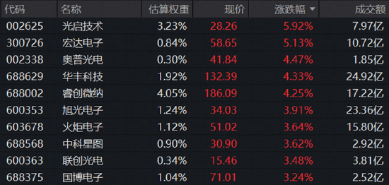 商业航天新突破，利好政策再加码，华宝基金军工ETF（512810）止跌向上！军工后市怎么看？关注三个信号