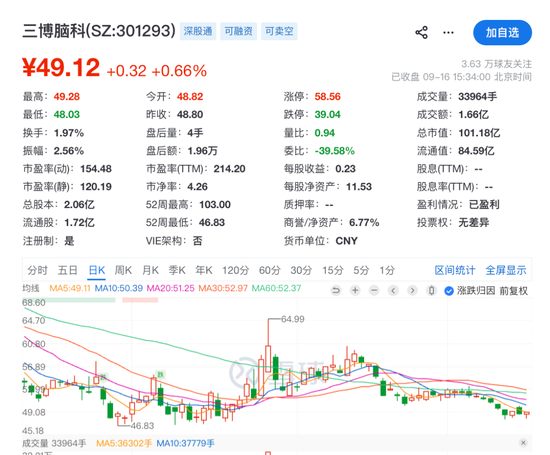 301293	，控股股东	、实际控制人拟无偿捐赠1亿元股份