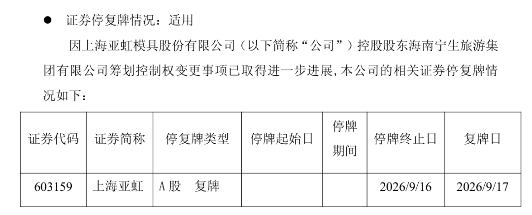 国产“剃须刀之王	”控股股东出手！603159控制权拟变更，明日复牌
