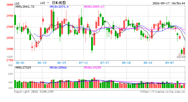 光大期货:9月17日金融日报