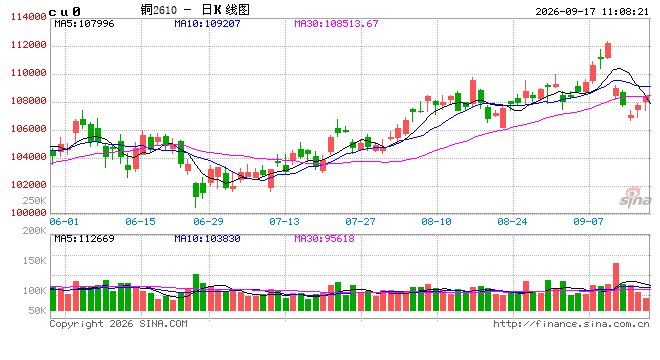 光大期货:9月17日有色金属日报