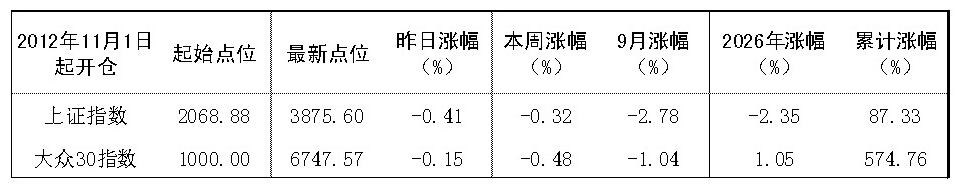 2026年9月17日“大众30”成份股报告