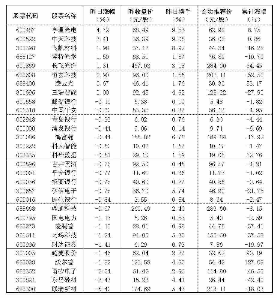 2026年9月17日“大众30”成份股报告