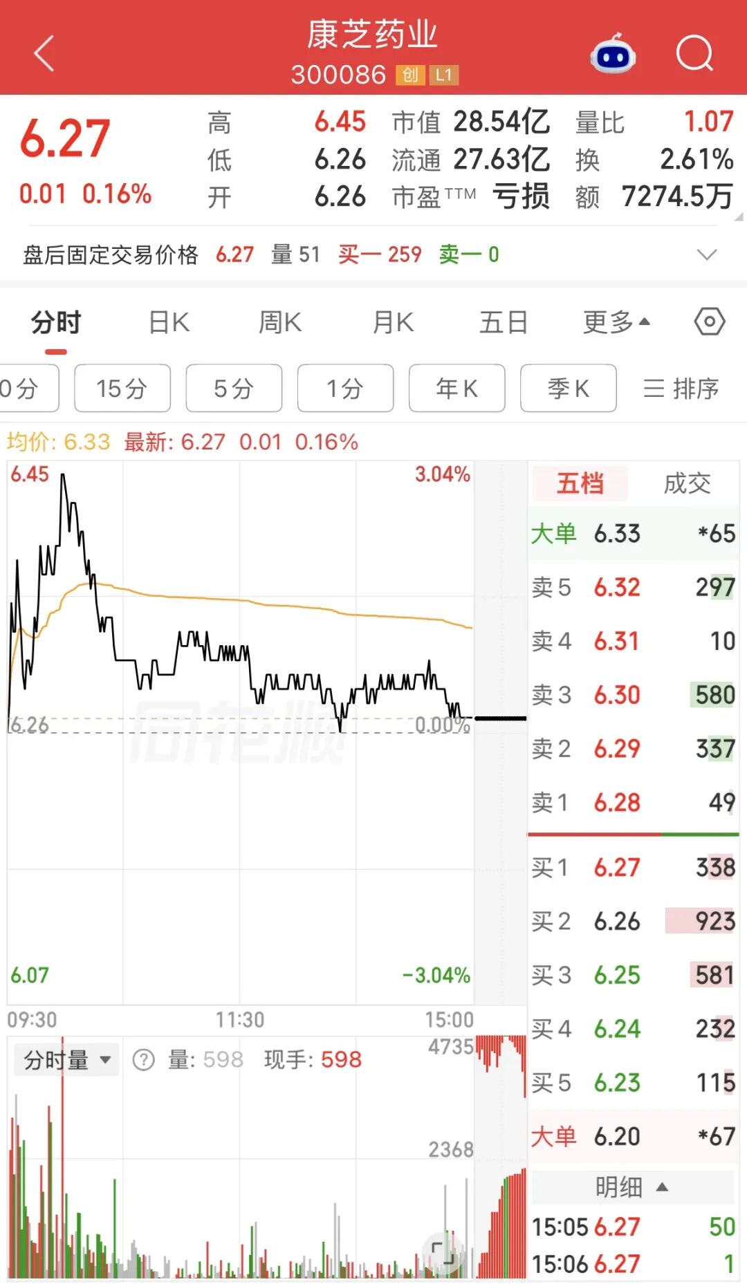 600053、300086，被证监会立案