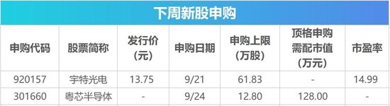 下周影响市场重要资讯前瞻：高通2026骁龙峰会将举行	，下周43股面临解禁，这些投资机会靠谱
