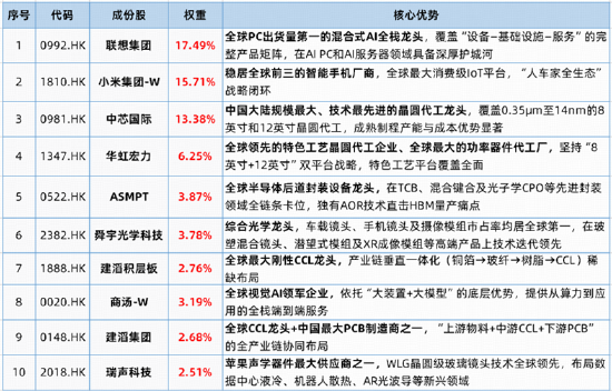 芯片股大爆发	，高“光	”指数继续反弹！硬科技又迎新一轮行情？