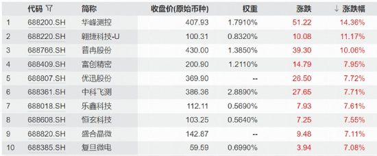 芯片股大爆发，高“光	”指数继续反弹！硬科技又迎新一轮行情？