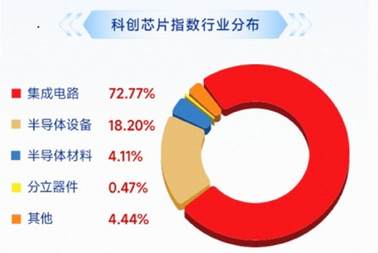 芯片股大爆发，高“光”指数继续反弹！硬科技又迎新一轮行情？