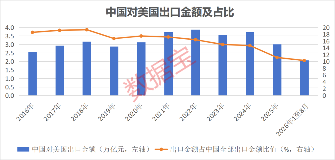 出海贸易指数大涨！出海“大户	”出炉	，滞涨绩优潜力公司仅10家