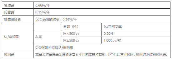 低利率环境考验“固收+”管理 富国招享回报6个月即将结束募集
