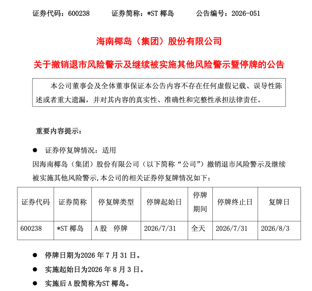 600238	，遭证监会立案调查！退市风险警报刚解除