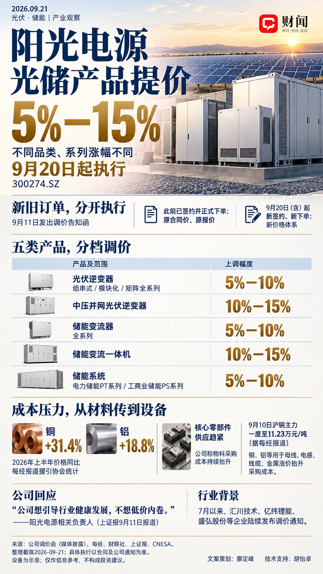 一图看产业丨阳光电源光储产品提价5-15%