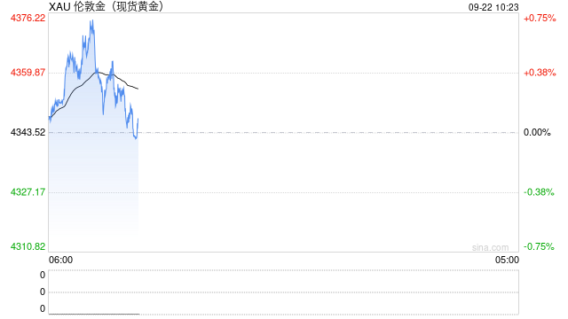紧缩预期压制 纽约金价21日跌近1%