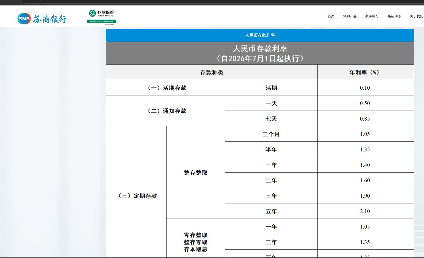 多家中小型银行逆势上调存款利率，个别银行长端存款利率悄然“破2	”