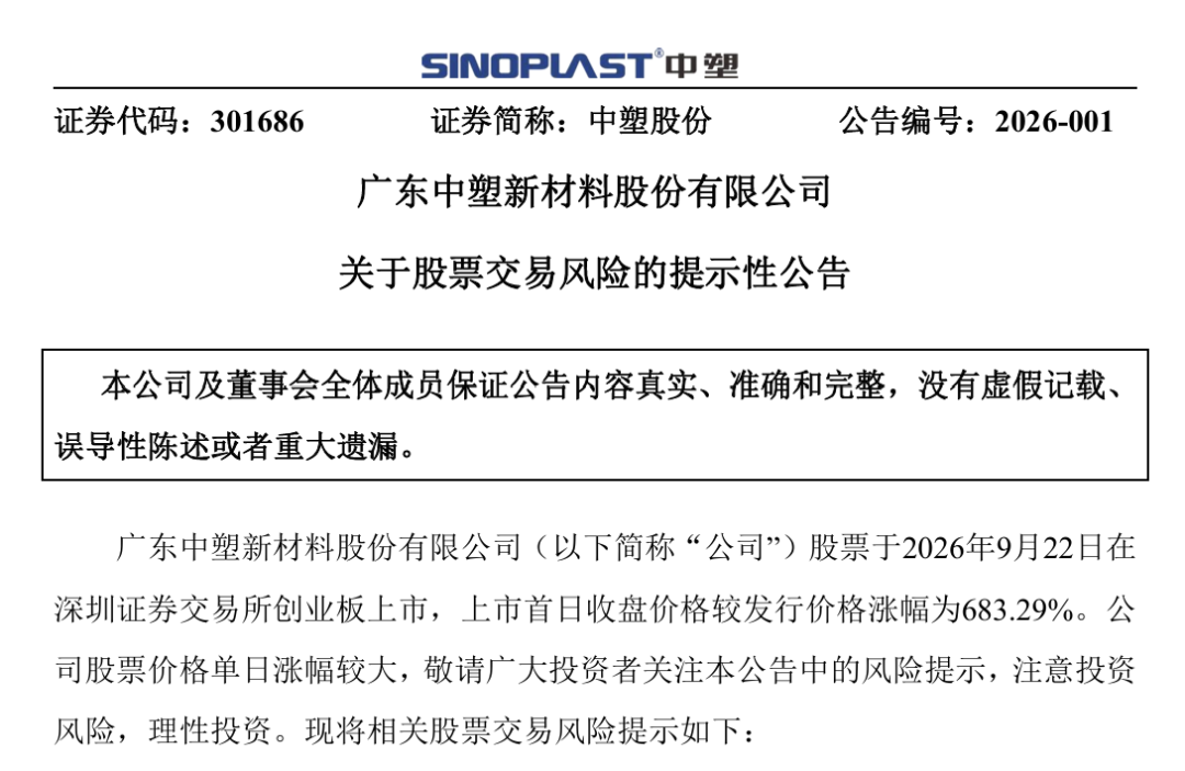 301686	，盘中暴涨超900%，两机构狂扫超1亿元！公司提示风险