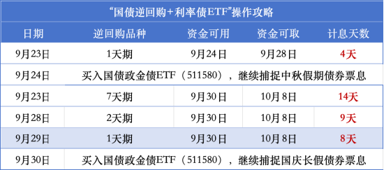 今天这样操作	，1天赚4天利息！更有进阶策略实现“两份投资”
