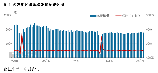 “蛋”说无妨：蛋价高台跳水，本轮低点究竟在哪？