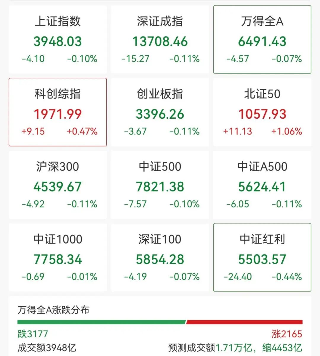 异动拉升！000560，3连板