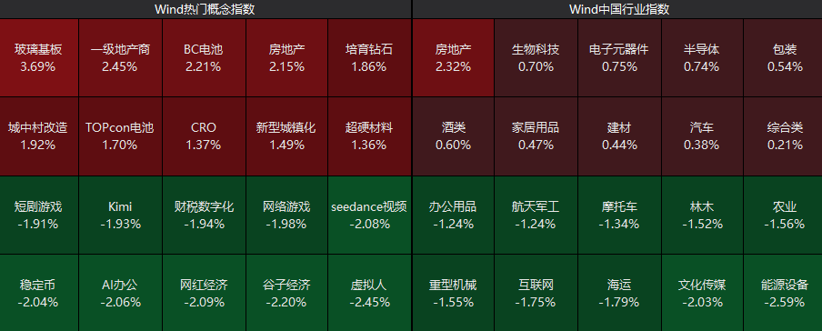 异动拉升！000560	，3连板