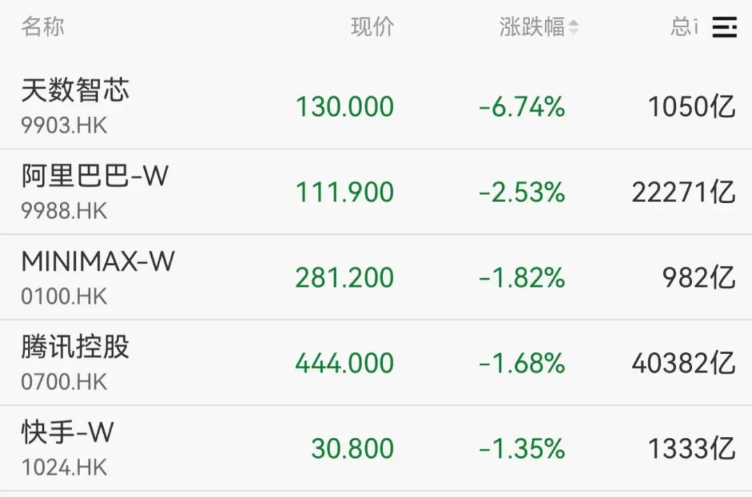 异动拉升！000560	，3连板