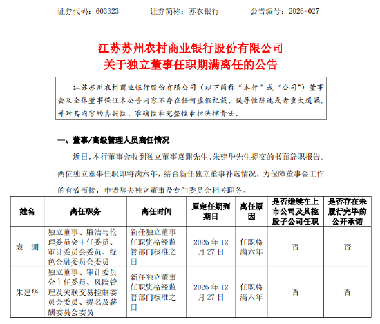 苏农银行：独立董事袁渊、朱建华任职期满离任