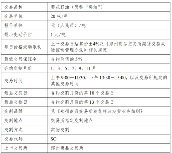葵花籽油 “解锁” 新身份：即将登陆期货市场！
