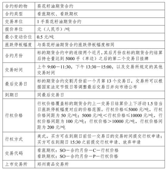 葵花籽油 “解锁” 新身份：即将登陆期货市场！