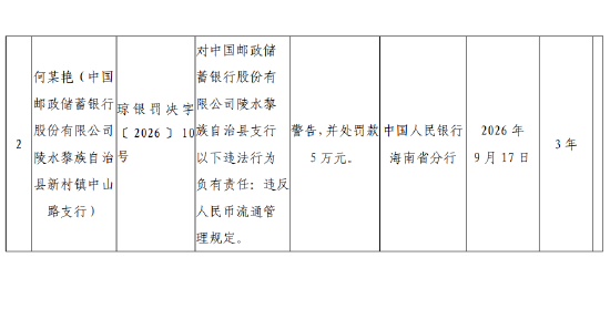邮储银行陵水黎族自治县支行被罚50万元:违反人民币流通管理规定