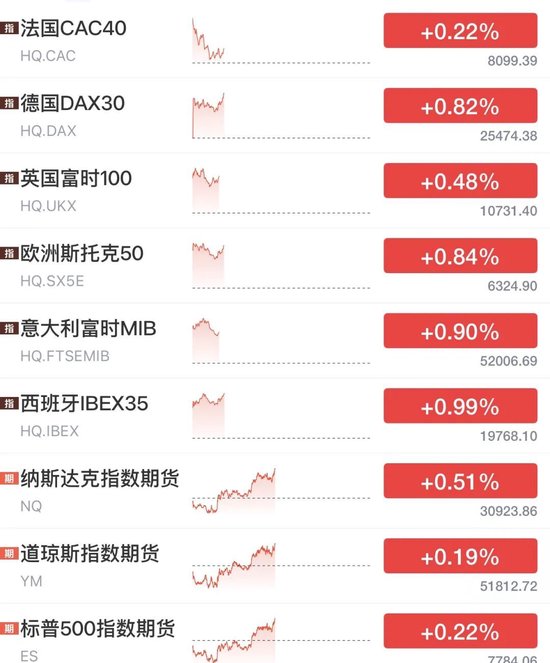 中秋利好	，欧美大涨