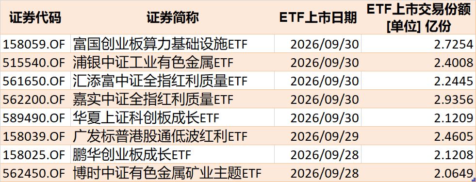 调整就是机会？节前股指小幅回落	，但资金借道ETF大幅加仓这个板块