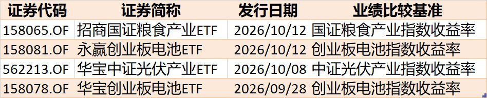 调整就是机会？节前股指小幅回落，但资金借道ETF大幅加仓这个板块