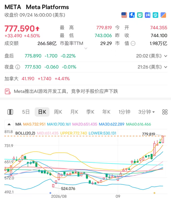 火遍全球的Muse，点燃AI投资新热情？