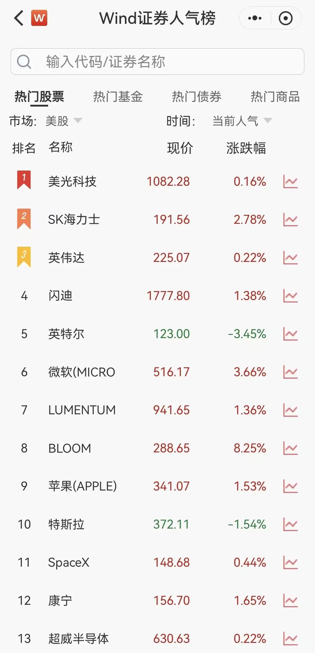 凌晨突发！美伊大利好	，美股暴力拉升，石油直线跳水