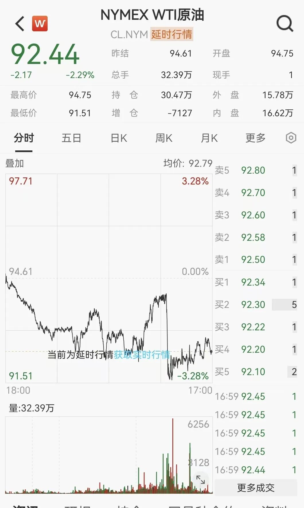 凌晨突发！美伊大利好	，美股暴力拉升，石油直线跳水