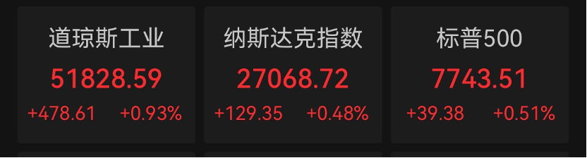 美股科技巨头，历史新高	，市值逼近5万亿美元